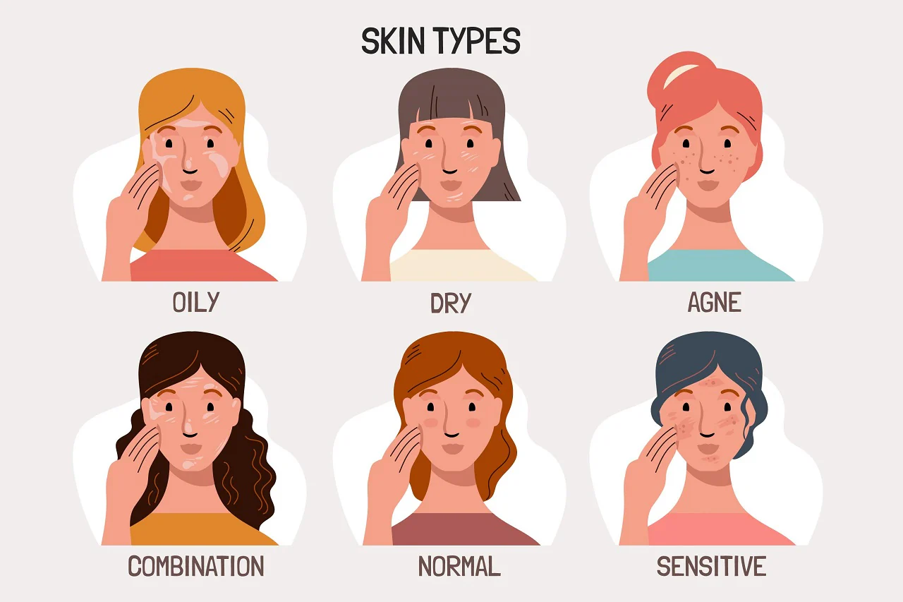 Skin Types and Problems